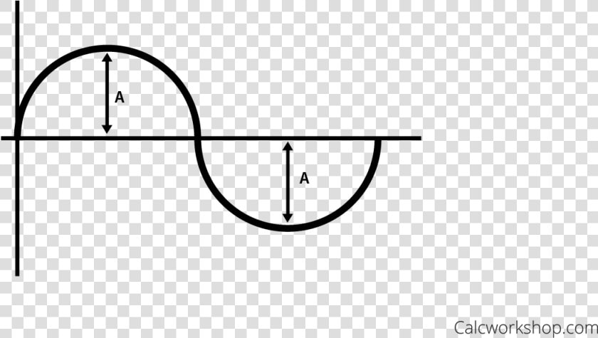 Amplitude Is The Height Of The Sine And Cosine Curves   Line Art  HD Png DownloadTransparent PNG