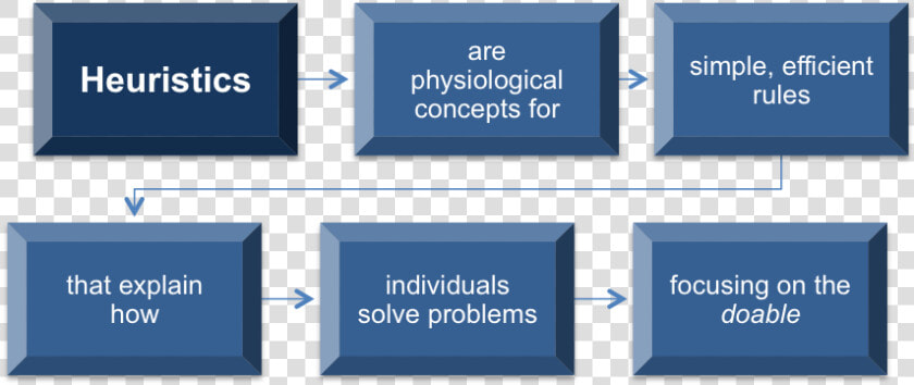 Heuristics Are Physiological Concepts For Simple  Efficient   Heuristic Problem Solving  HD Png DownloadTransparent PNG