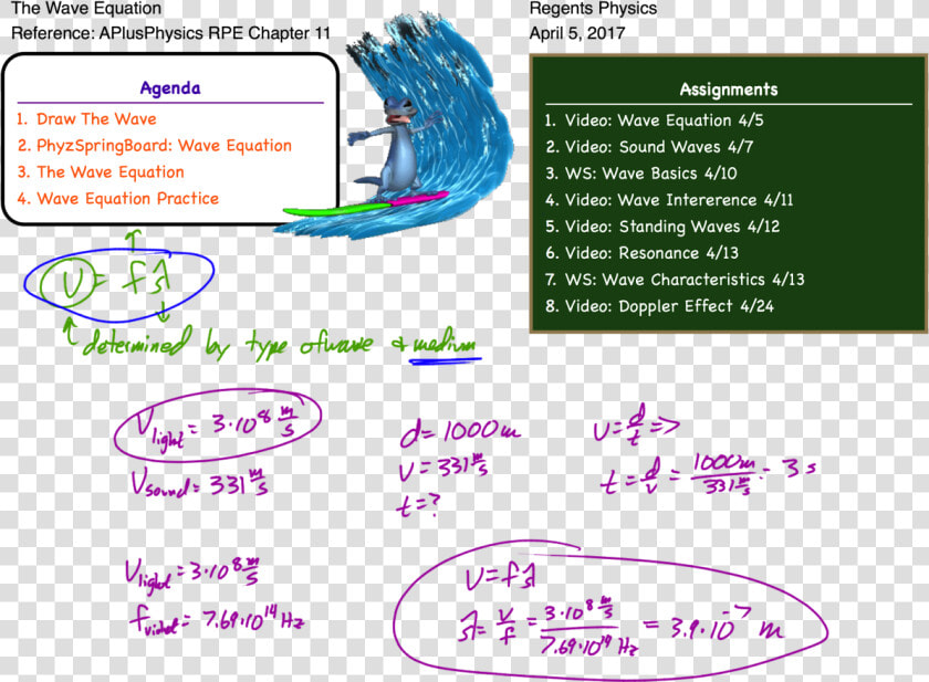 Newimage   Sound And Light Waves Equations  HD Png DownloadTransparent PNG