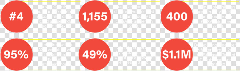 Stats  HD Png DownloadTransparent PNG