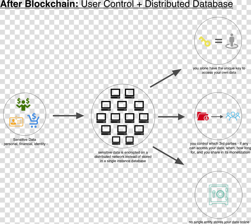 Blockchain For Data Security  HD Png DownloadTransparent PNG