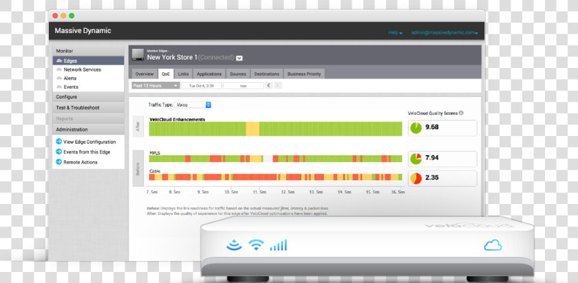 Illus trial   Velocloud Sd Wan Dashboard  HD Png DownloadTransparent PNG