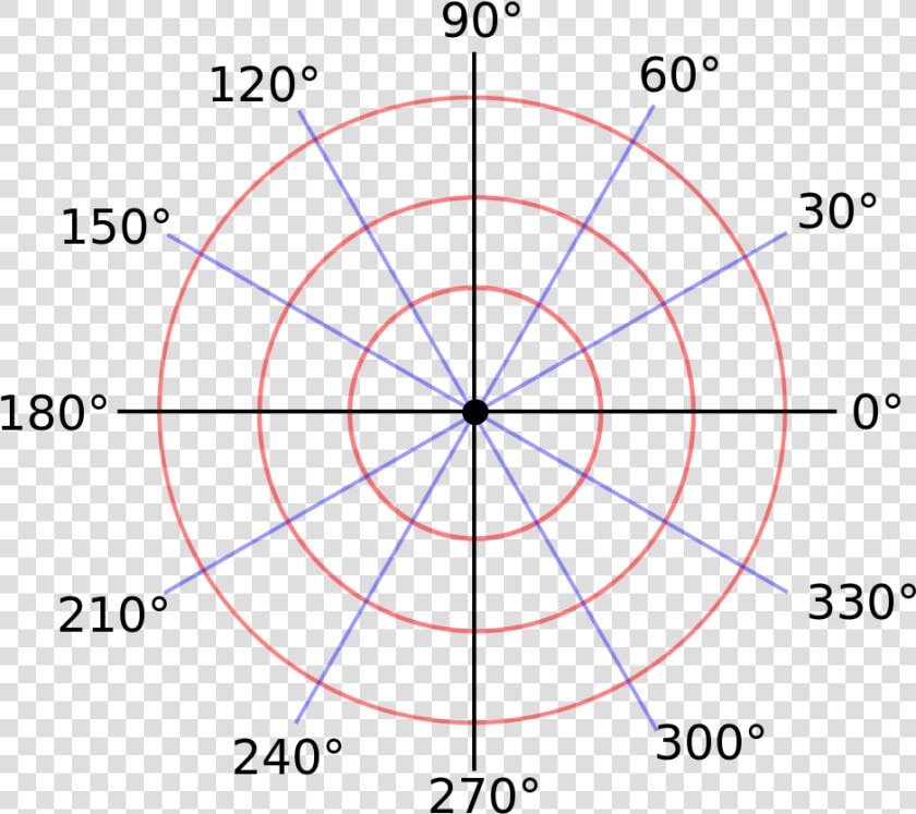 Compass Coordinates And Degrees  HD Png DownloadTransparent PNG