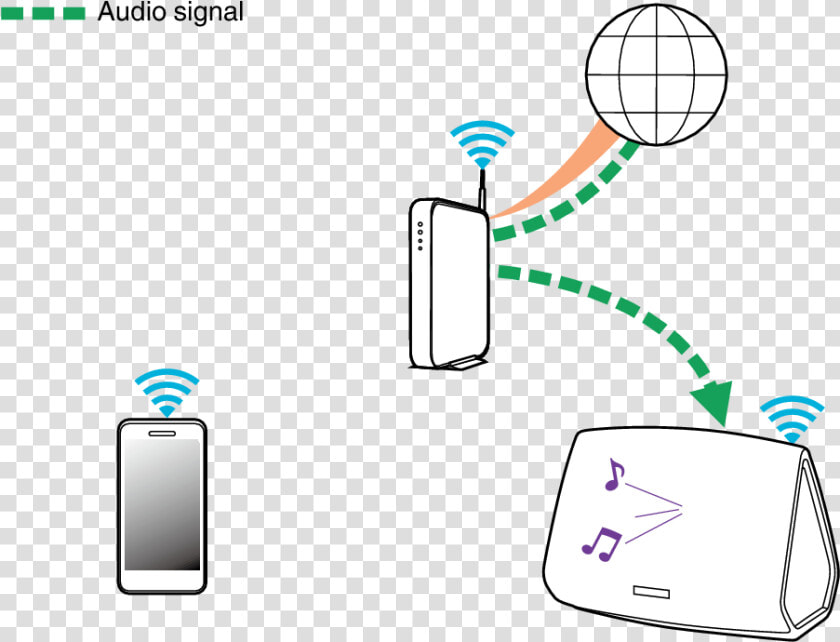 Denon Heos  HD Png DownloadTransparent PNG