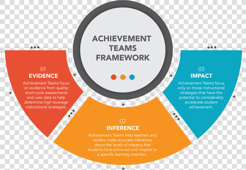 Collaborative Framework  HD Png DownloadTransparent PNG