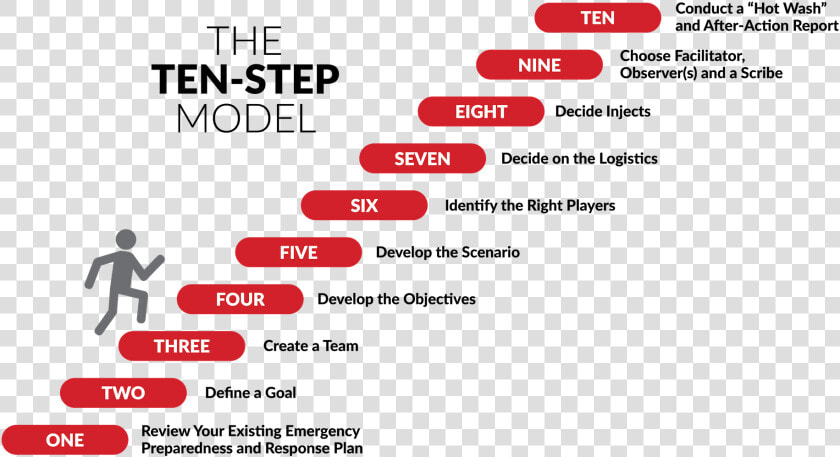 Tabletop Exercises Ten Step Model   Tabletop Exercise Scenarios  HD Png DownloadTransparent PNG