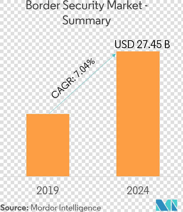 Border Security Market   3d Bioprinting Market  HD Png DownloadTransparent PNG