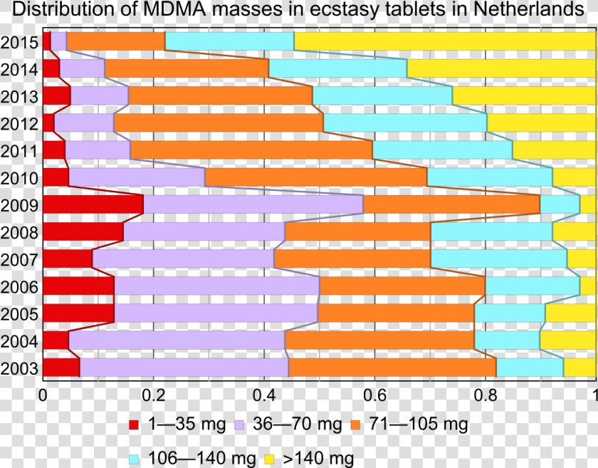 Transparent Ecstasy Png   Distribution Of Ecstasy  Png DownloadTransparent PNG