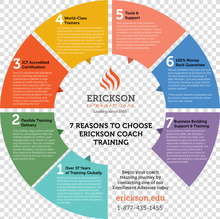 7 Reasons To Choose Erickson Coach Training   Smart Learning Suite Online  HD Png DownloadTransparent PNG