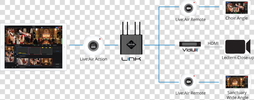 Live Online Streaming Equipment  HD Png DownloadTransparent PNG