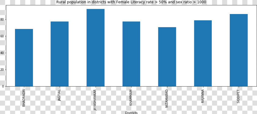 Literacy Rate In Telangana 2019  HD Png DownloadTransparent PNG