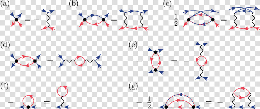 Blue Lines Denote Spin Up And Red Lines Spin   Feynman Diagram  HD Png DownloadTransparent PNG