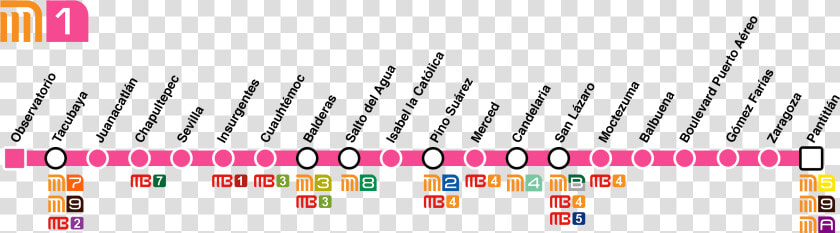 Mexico City Metro Line 1 Scheme 2018   Mexico City Metro Line 1  HD Png DownloadTransparent PNG