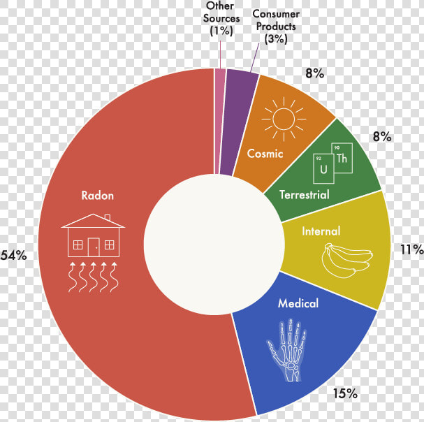 Background Radiation Sources  HD Png DownloadTransparent PNG