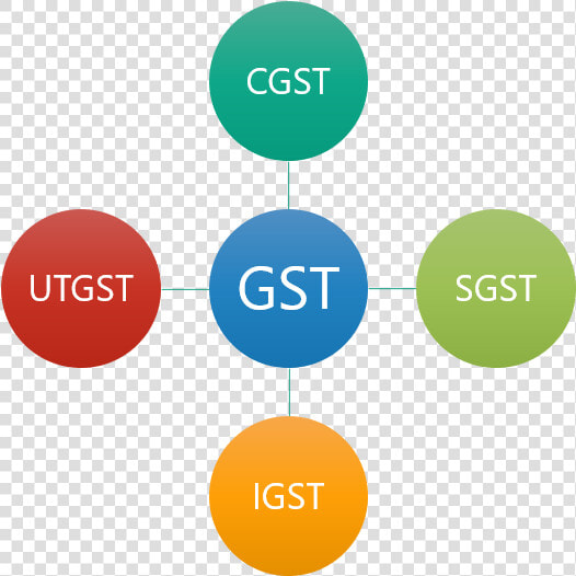 Types Of Gst In India  HD Png DownloadTransparent PNG