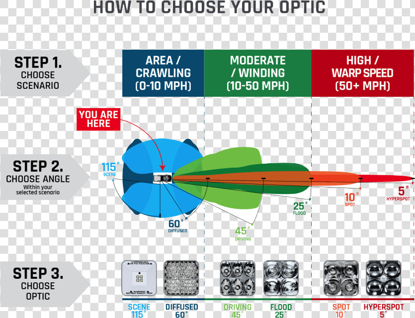 Optic Chart   Rigid Sr20 Driving  HD Png DownloadTransparent PNG