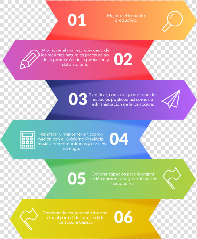 Objetivos Estrategicos   Types Of Current Account  HD Png DownloadTransparent PNG