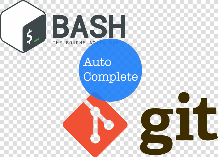 Git And Bash Logos  HD Png DownloadTransparent PNG