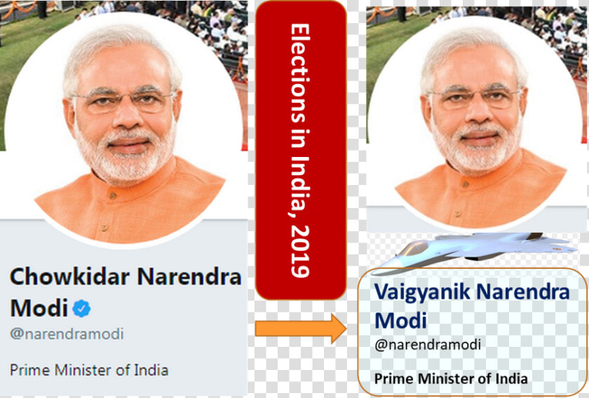 Chowkidar Narendra Modi  HD Png DownloadTransparent PNG