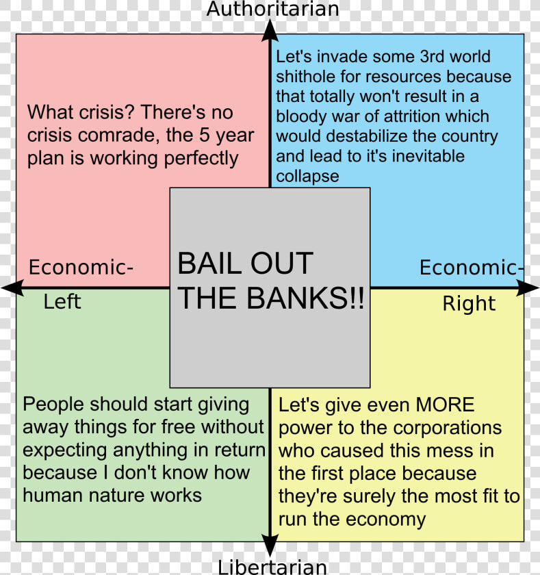 Political Compass Government Hate Market  HD Png DownloadTransparent PNG