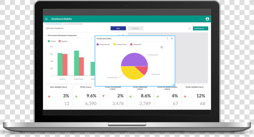 Custom Dashboard Builder   Report In Laptop Dashboard  HD Png DownloadTransparent PNG