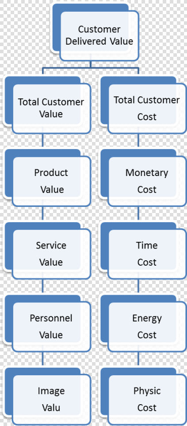 Organigrama De Sendero Luminoso  HD Png DownloadTransparent PNG