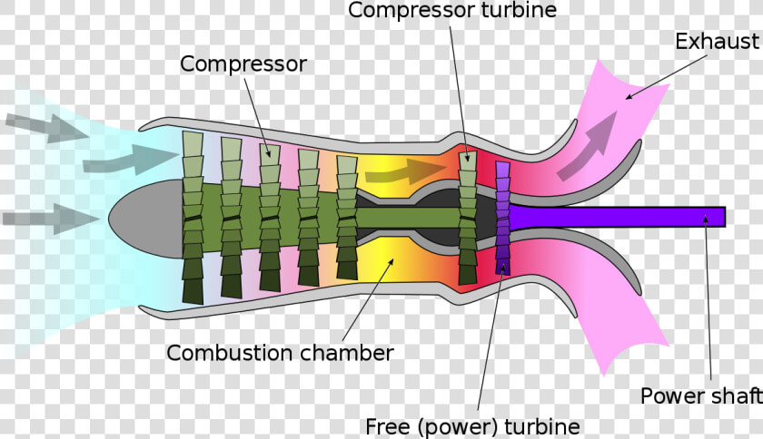 Free Turbine Turboprop Engine  HD Png DownloadTransparent PNG