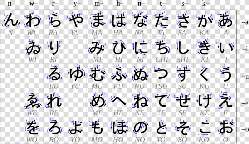 Table Of Hiragana  HD Png DownloadTransparent PNG