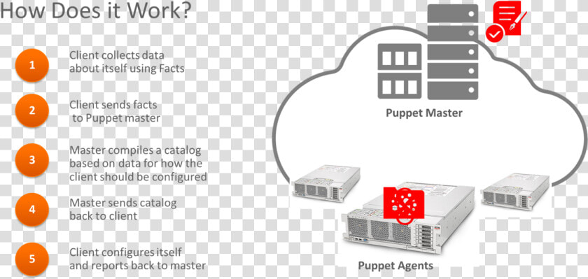 Picture3   Puppet Master Agent Architecture  HD Png DownloadTransparent PNG