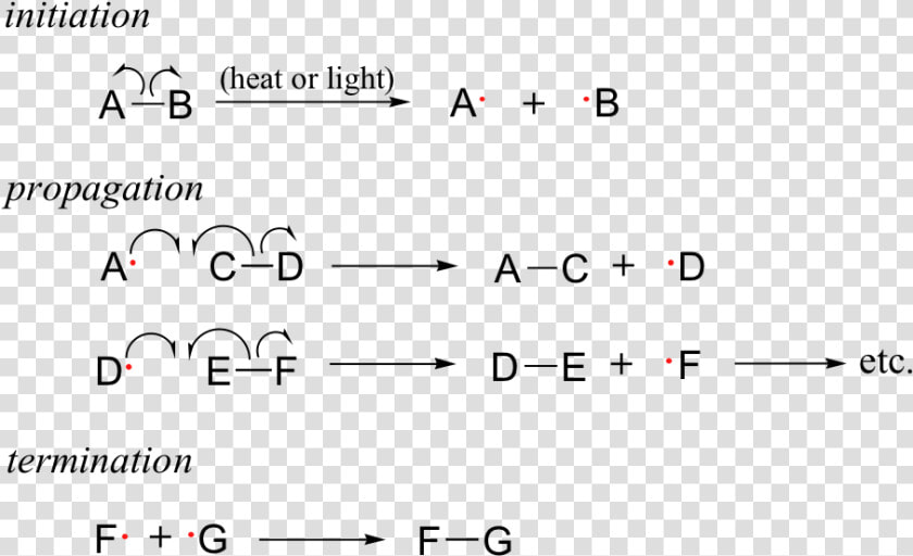 Image020   Free Radical Reaction  HD Png DownloadTransparent PNG