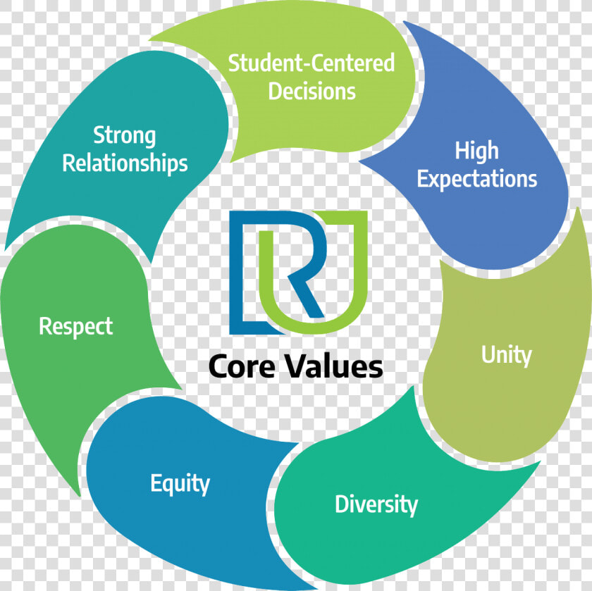 School Core Values  HD Png DownloadTransparent PNG