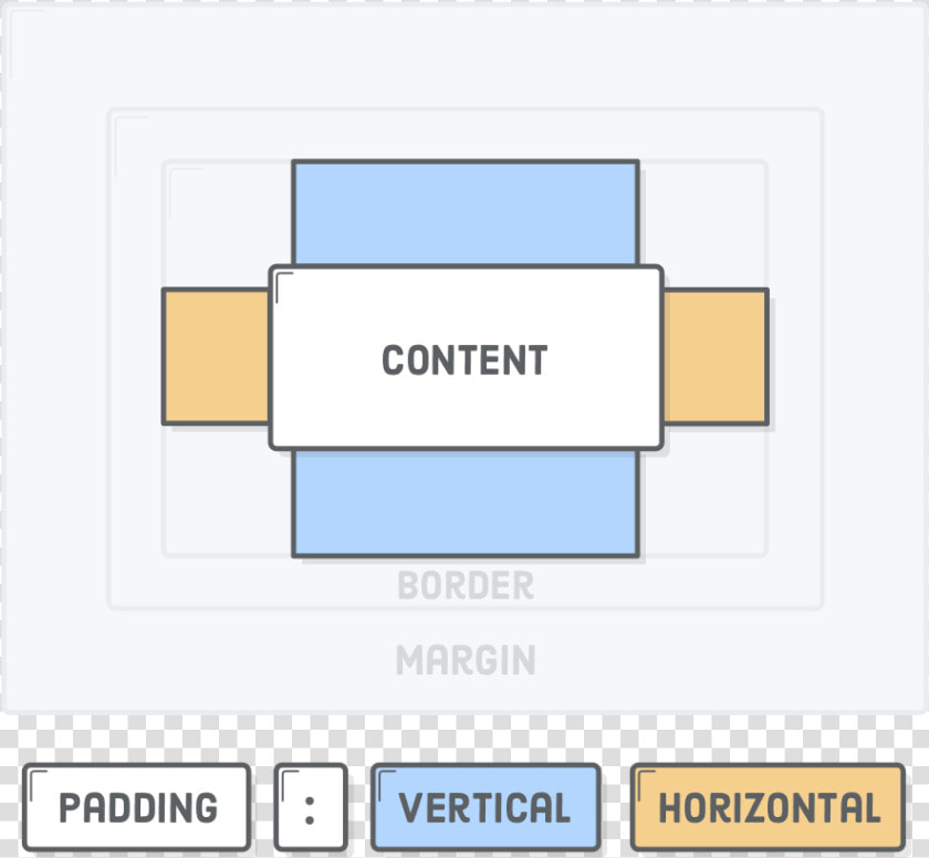 Css Padding Property With Vertical And Horizontal Values   Vertical And Horizontal Margins  HD Png DownloadTransparent PNG