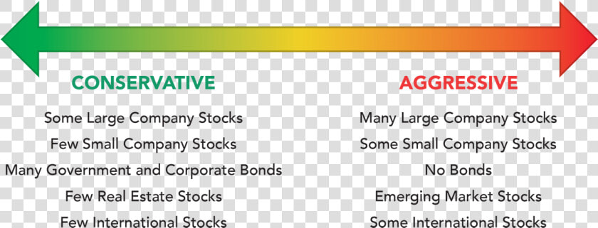 Acorns Portfolios Are Composed Of Several Different   Compressco Partners Lp  HD Png DownloadTransparent PNG