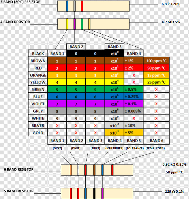 Practical Resistor  HD Png DownloadTransparent PNG