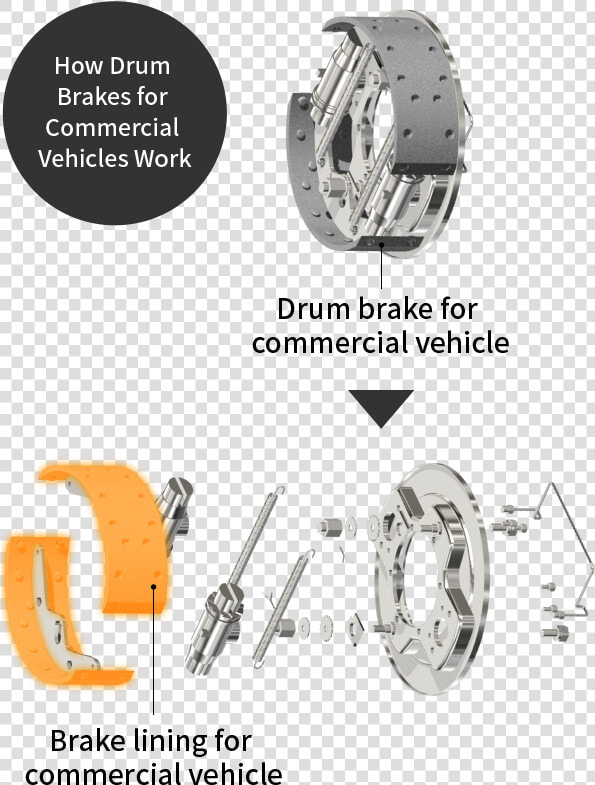 How Drum Brakes For Commercial Vehicles Work   Brake  HD Png DownloadTransparent PNG