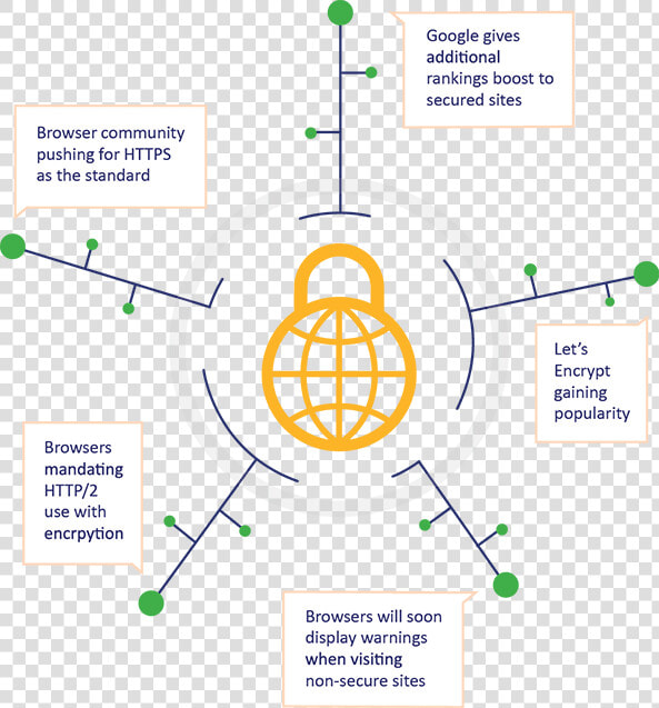 Encryption Privacy   Circle  HD Png DownloadTransparent PNG