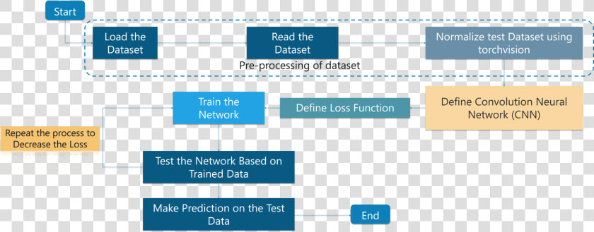 Convolutional Neural Networks   Process Of Convolutional Neural Network  HD Png DownloadTransparent PNG