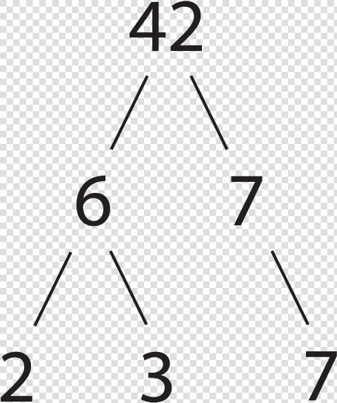 Factor Tree Of 42  HD Png DownloadTransparent PNG