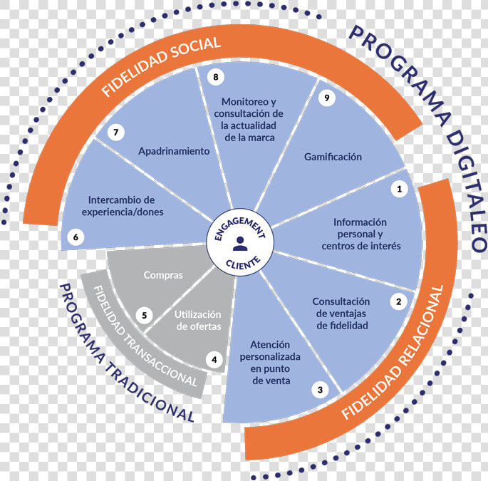 Programa Fidelización   Circle  HD Png DownloadTransparent PNG