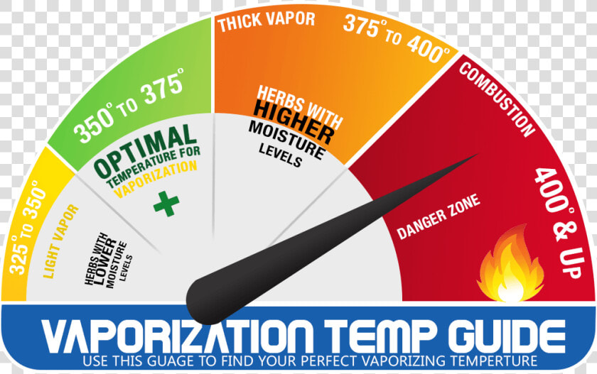 Perfect Vaporizer Temperature Guide   Best Vaporizing Temperature  HD Png DownloadTransparent PNG