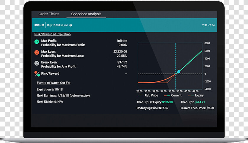 Etrade Options Trading  HD Png DownloadTransparent PNG