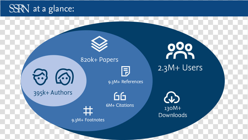 Illustration Graphic For Ssrn At A Glance   Circle  HD Png DownloadTransparent PNG