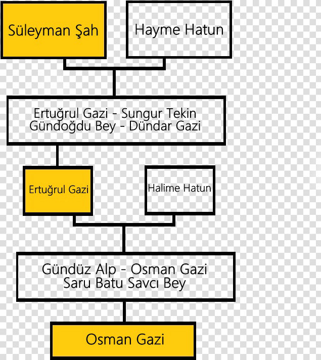 Suleyman Shah Family   Ertugrul Bei  HD Png DownloadTransparent PNG