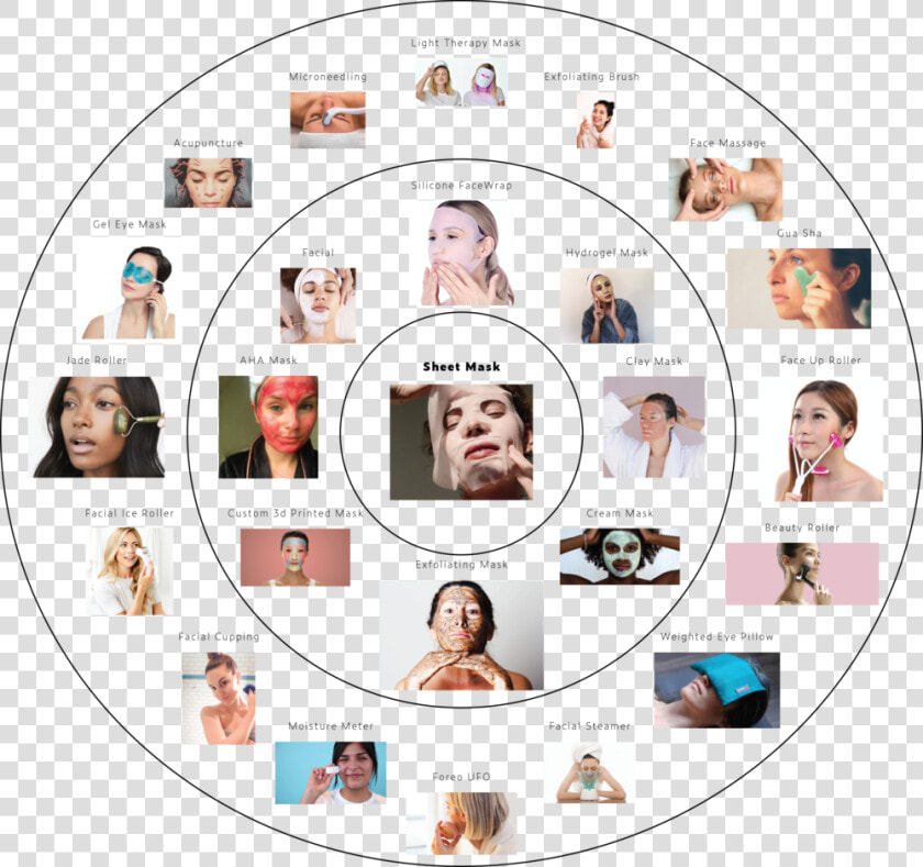 Skincare O  HD Png DownloadTransparent PNG