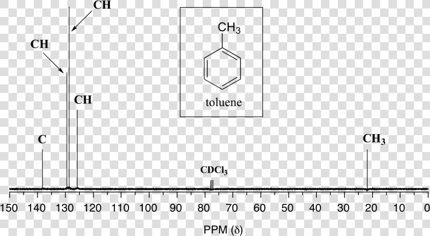 C13 Nmr Of Toluene  HD Png DownloadTransparent PNG