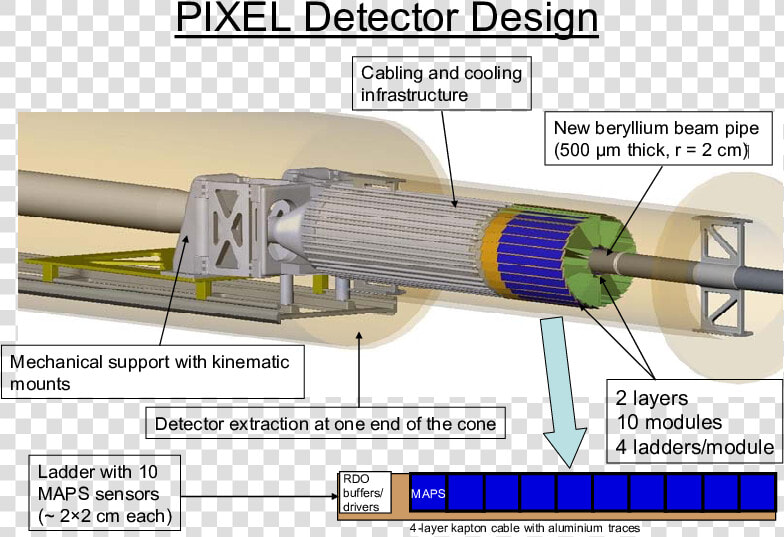 Beryllium Beam Pipe  HD Png DownloadTransparent PNG