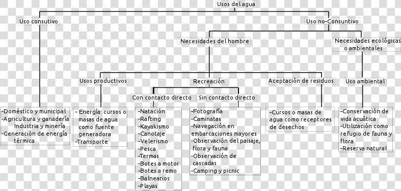 Mapa Conceptual De La Hidrografia De Bolivia  HD Png DownloadTransparent PNG