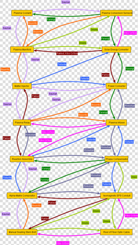 Chart Of Possible Trades   Statistical Graphics  HD Png DownloadTransparent PNG