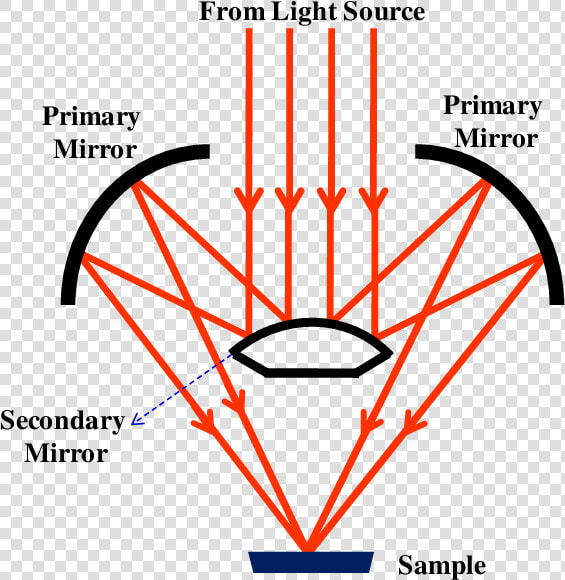 Objective Png  Transparent PngTransparent PNG