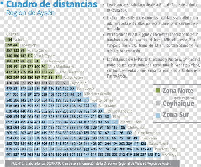 Distancias Entre Ciudades De Chile Copec  HD Png DownloadTransparent PNG